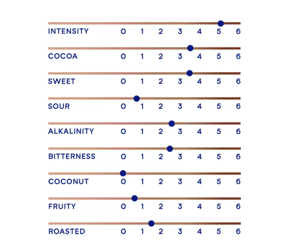 Cocoa Powder 10 - 12 %